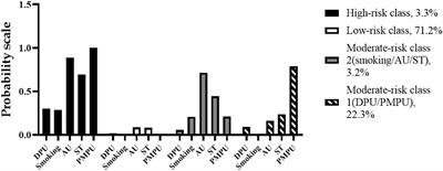 Association Between the Patterns of Five Unhealthy Behaviors and Suicidal Behaviors Among Adolescents in Six Provinces of China